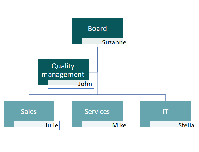 Best360 HRM - Great 360 assessment tool for your company.